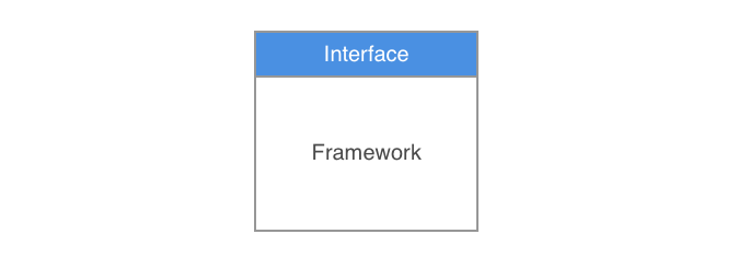 framework