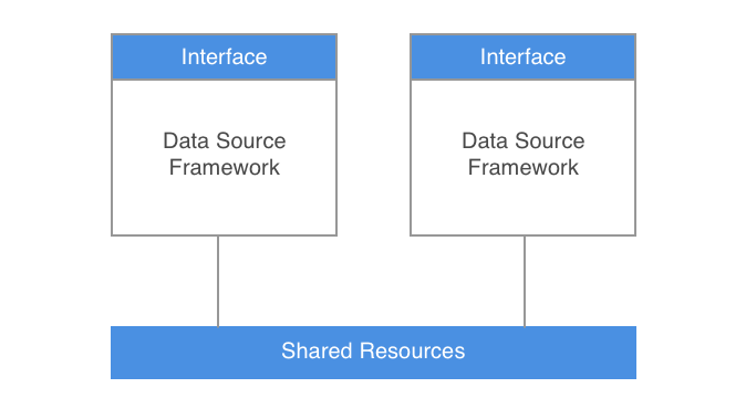 Shared microfeatures
