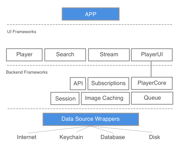 Microfeatures schema