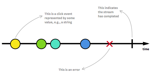 Reactive stream