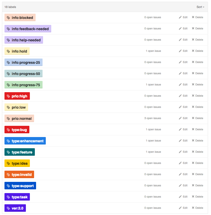 Github Labels Screenshot